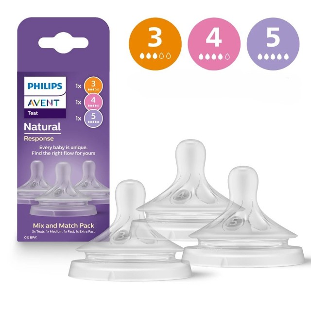 Avent Set Natural Cucle Multi Protok 4890