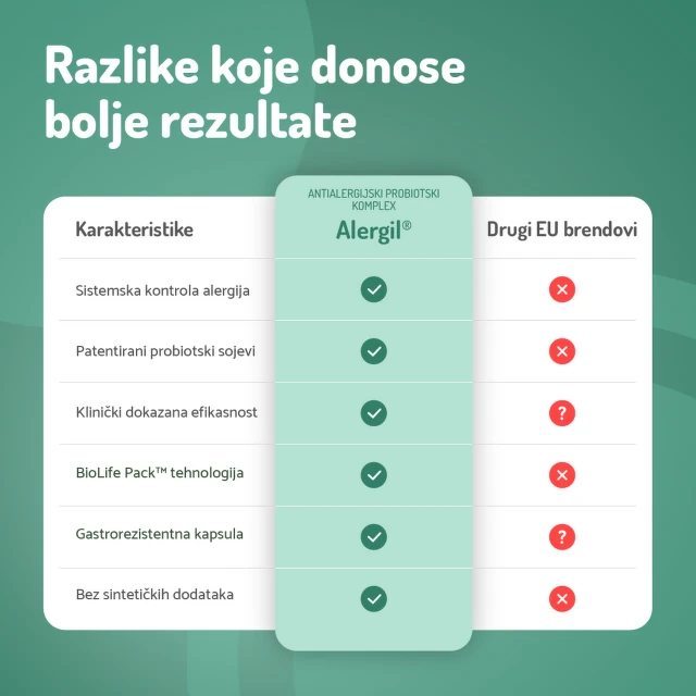 Alergil Kapsule A 15