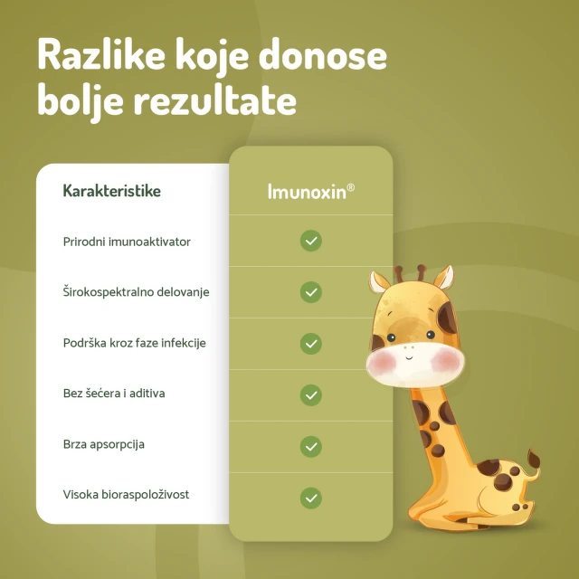 Imunoxin Sirup 120 Ml