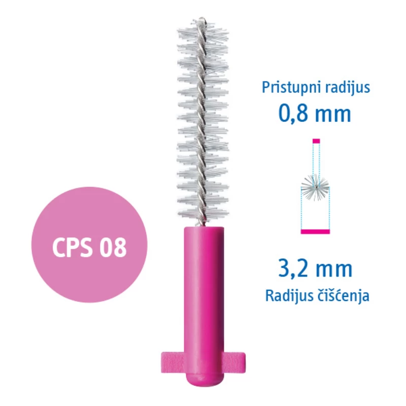 CURAPROX CETKICA INTERDENTALNA CPS08+UHS409+UHS470